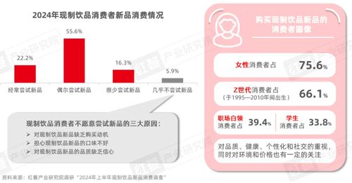 2024年現(xiàn)制飲品創(chuàng)新趨勢(shì)研究報(bào)告發(fā)布 上半年新品超千款 八大產(chǎn)品創(chuàng)新趨勢(shì)引領(lǐng)行業(yè)發(fā)展