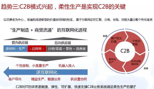 智能制造與數字化轉型詳解 驅動制造業未來，數字內容制作服務賦能核心流程