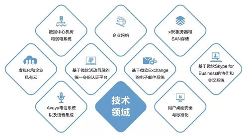 新華三創新集成服務，以數字內容制作服務引領數字化轉型新趨勢