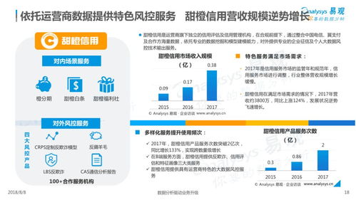 2018中國(guó)信用服務(wù)市場(chǎng)數(shù)字化升級(jí)專題分析——數(shù)字內(nèi)容制作服務(wù)篇