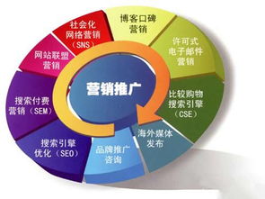 營銷推廣的核心目的與多元作用——以金鉆慶典禮儀服務(wù)為例
