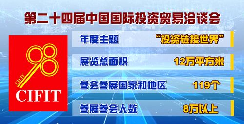 科技引領未來 第二十四屆中國國際投資貿易洽談會聚焦信息技術開發與服務
