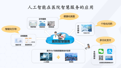 新一代信息技術(shù)驅(qū)動下的醫(yī)院智慧服務(wù)應(yīng)用與探索