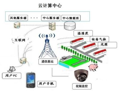 國內(nèi)智慧畜牧企業(yè)盤點 信息技術(shù)如何重塑畜牧業(yè)未來
